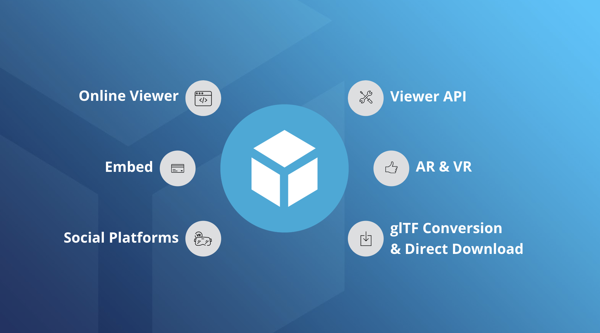 7 Reasons to Buy (Not Build) a 3D Viewer - Sketchfab